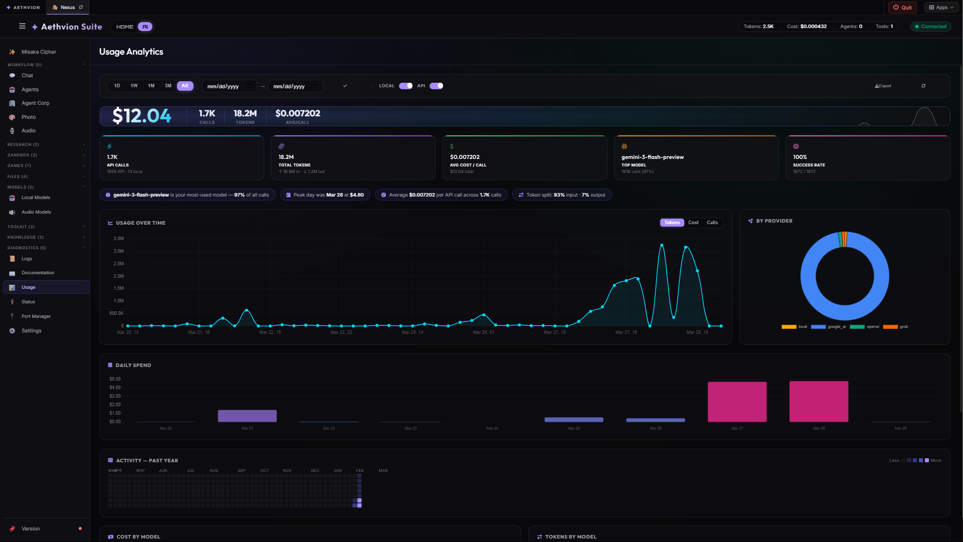 Aethvion Suite Usage Page